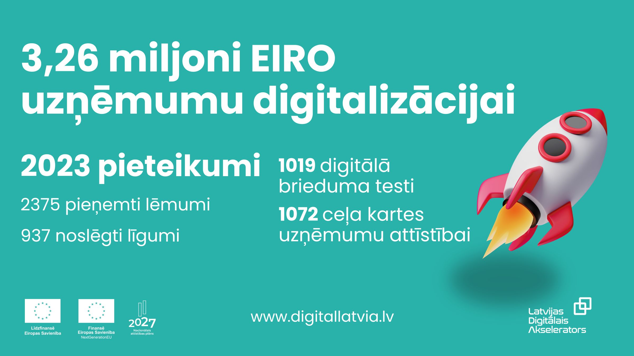 Latvijas Digitālais akselerators: veicināta 3,26 miljonu eiro investīciju piesaiste uzņēmumu digitalizācijai