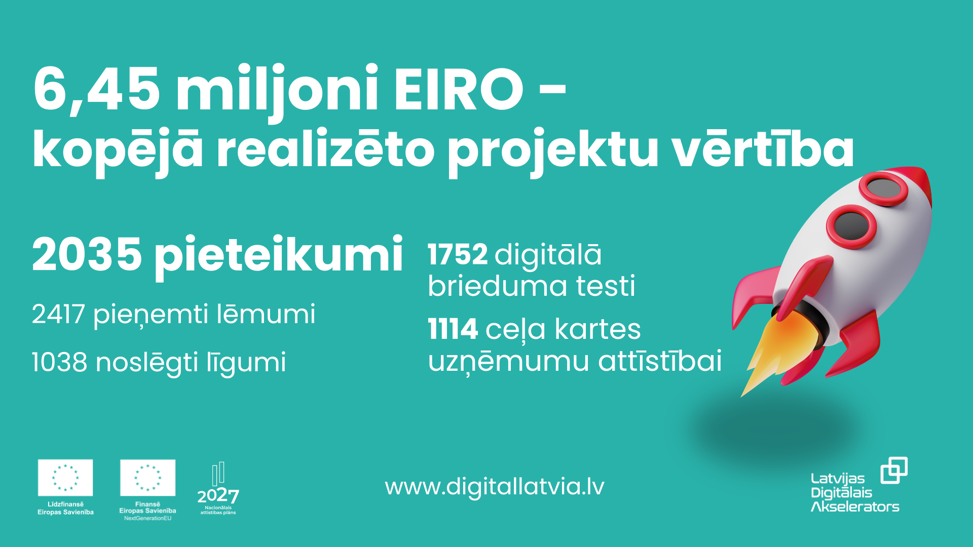 Latvijas Digitālais akselerators: sasniegta 6,45 miljonu eiro kopējā realizēto projektu vērtība